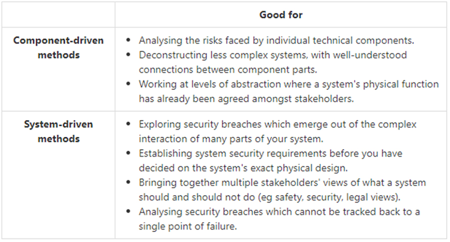The Security Maturity Model | The Advisory Network